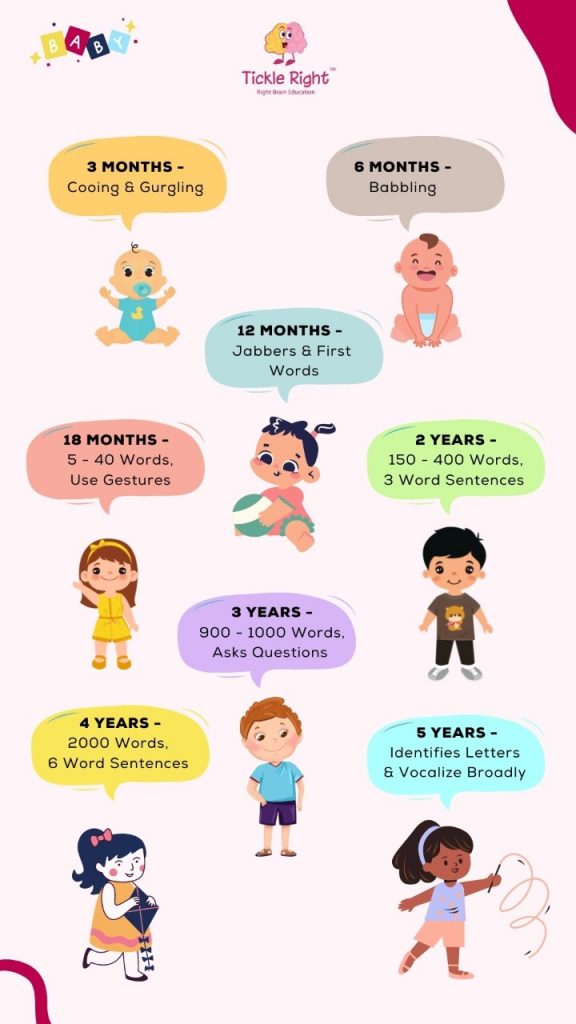 language development in children