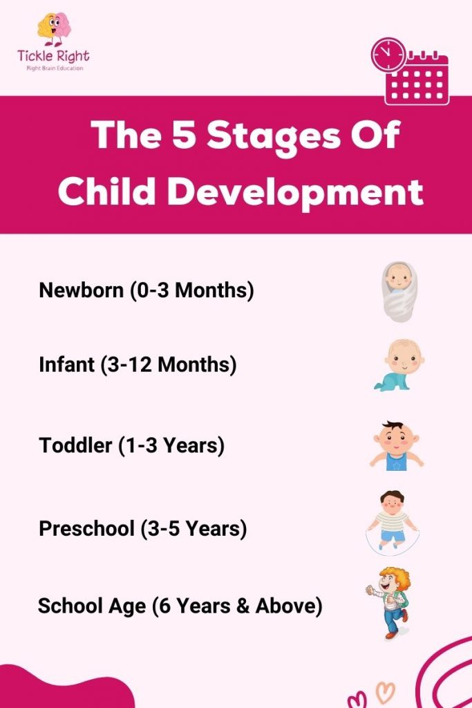 The 5 stages of children's friendships