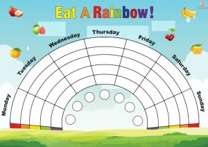 Rainbow planner for eating fruits