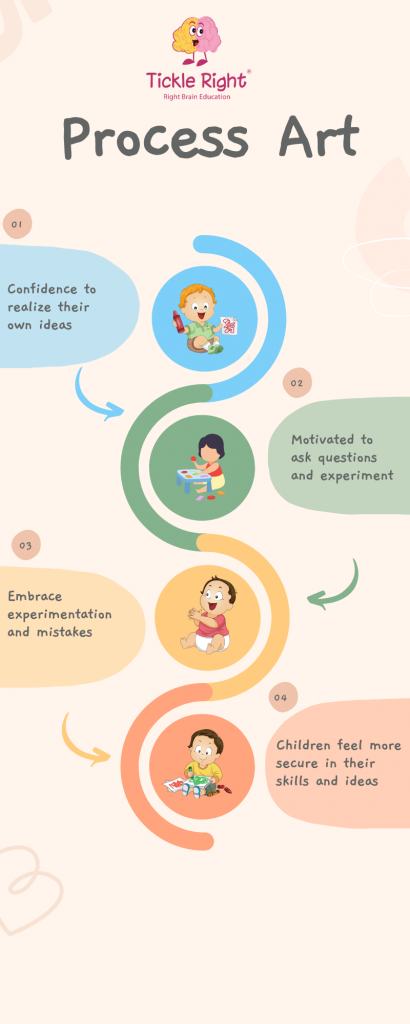 Process art for kids